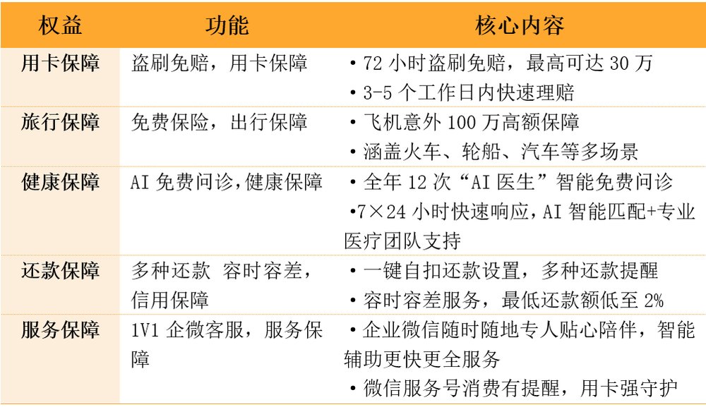 启动权益服务升级新模式，平安银行信用卡提出“新角度”插图4