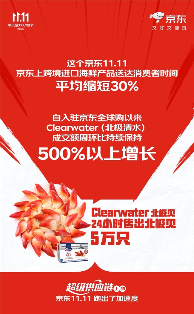 进口海鲜产品送达消费者时间平均缩短30% “超级供应链”上的京东11.11跑出加速度插图
