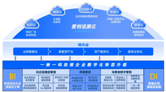从政策到货架，爱创科技用数字标签升级守护消费安全插图4