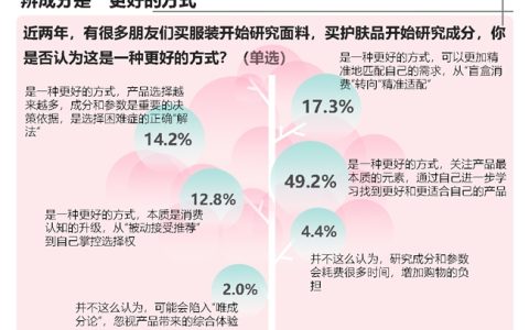 双11调研：服饰护肤“参数标尺”成常态 京东标准体系获近八成消费者看好