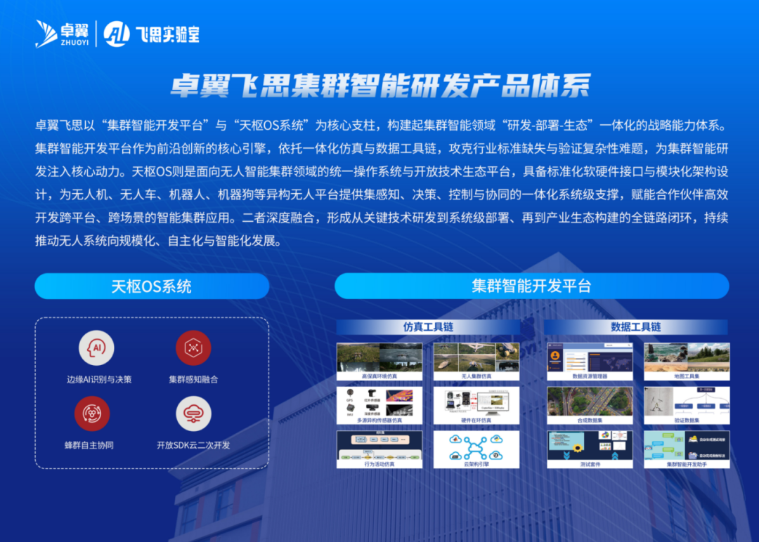 卓翼飞思鼎力护航河北省电子信息行业职业技能大赛，以技术利剑开辟“十五五”产业新航道插图16