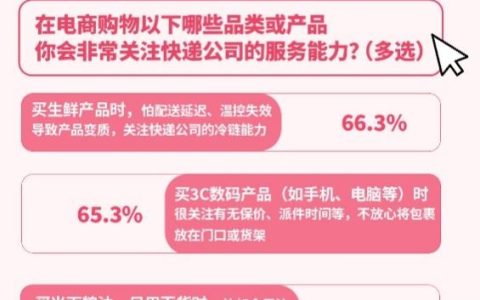 京东小哥是94.3%的人双11见面频次最高快递员，脸熟、稳定是强印象
