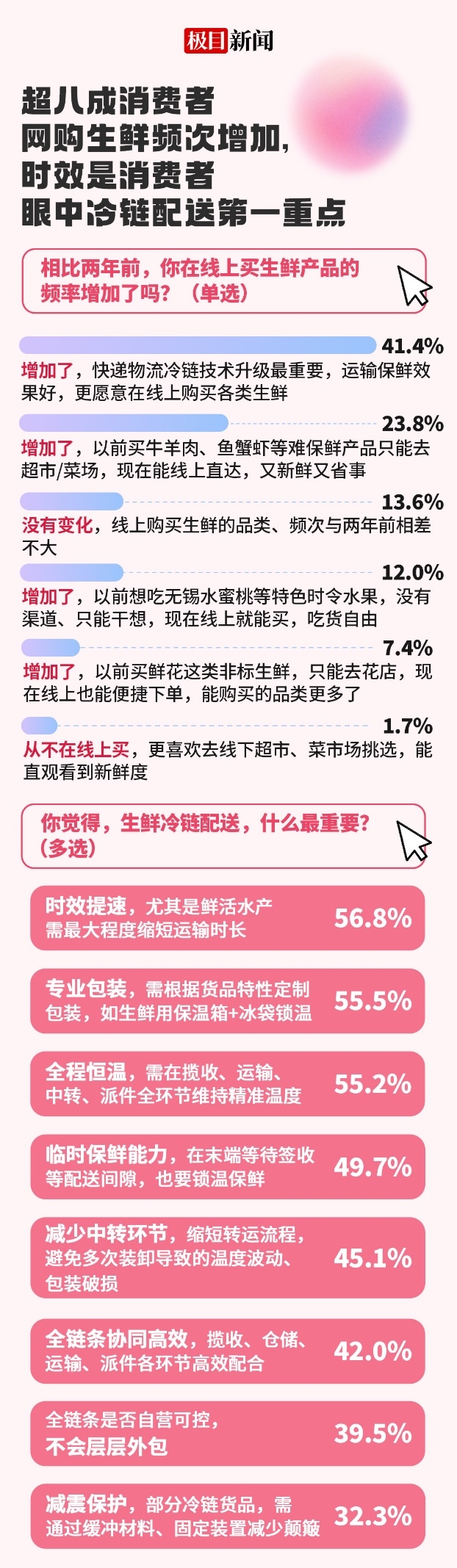 京东小哥是94.3%的人双11见面频次最高快递员，脸熟、稳定是强印象插图8
