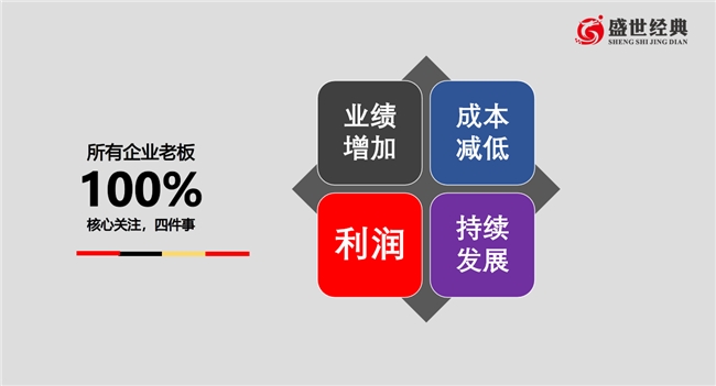 效果为王，硬核破局——知名策划机构盛世经典的实战哲学插图
