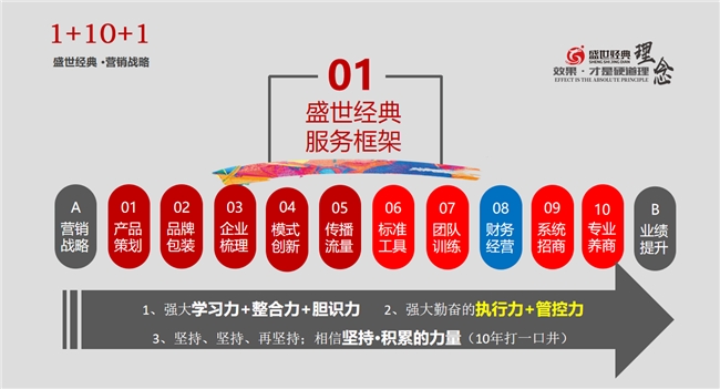 效果为王，硬核破局——知名策划机构盛世经典的实战哲学插图2