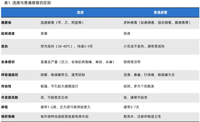 降温与流感双重预警，墨迹天气 “流感指数” 精准守护，筑牢健康防护墙插图2