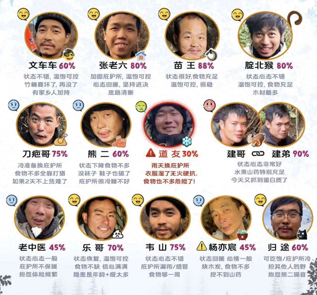 张家界七星山杯赛事方最新回应：14人全部晋级决赛，每人获2万元奖金！选手即刻下山，进入5天修整期插图