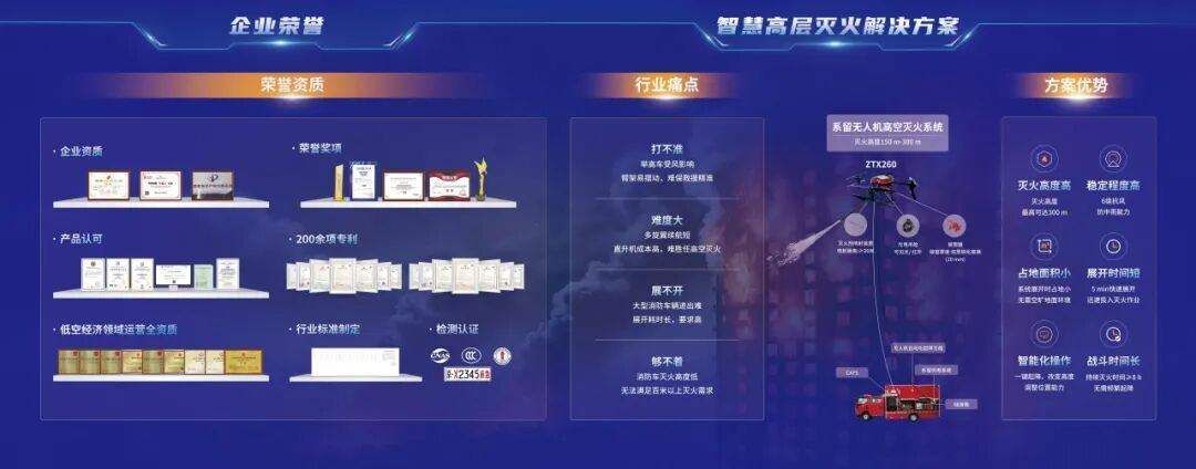 实力加冕丨卓翼智能荣膺CFIC2025“系留无人机高层灭火领域领军品牌”插图6