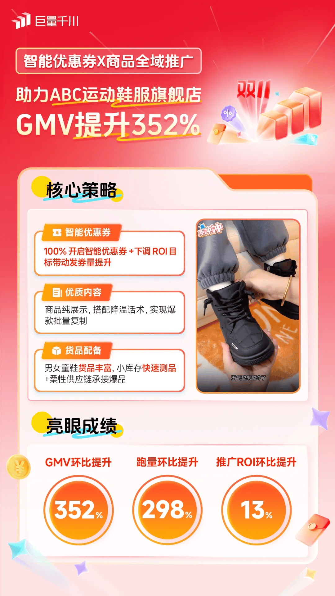 双11生意攀高峰！一起来看这些商家实现全域投运提量的秘诀插图10