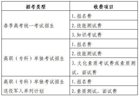 2026山东高考报名缴费开始，入口+流程→插图2