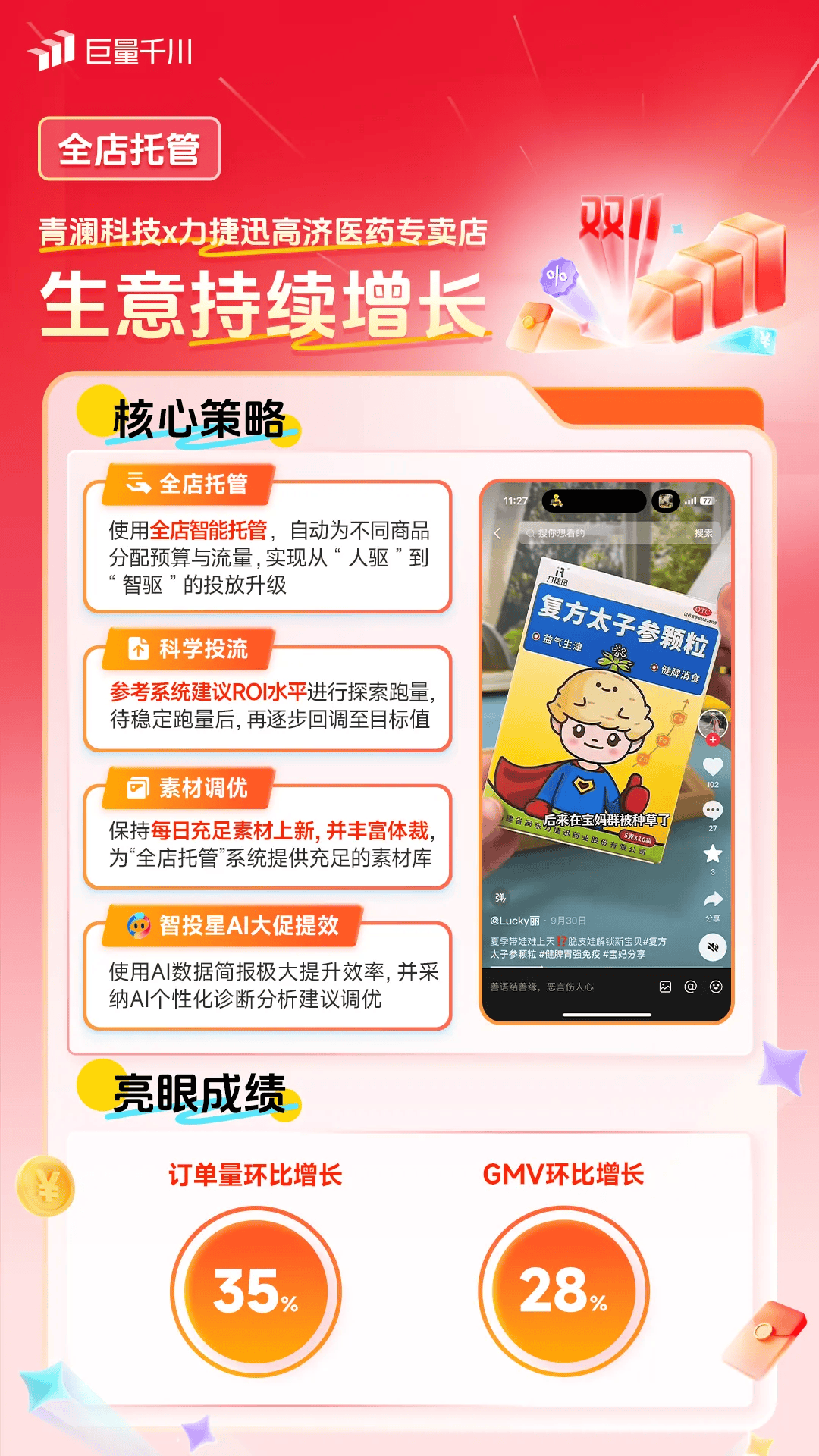 双11生意攀高峰！一起来看这些商家实现全域投运提量的秘诀插图12