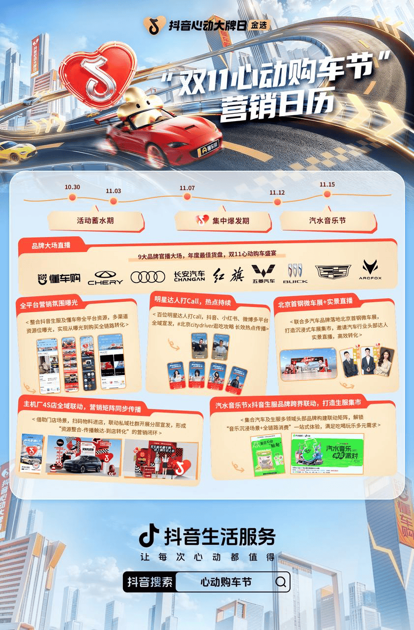「抖音心动大牌日」联合头部车企大放价！插图6