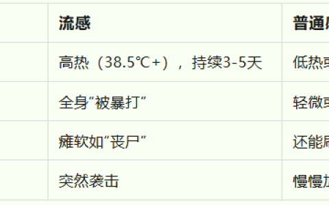 感染H3N2千万别硬扛！专家划出关键防护重点