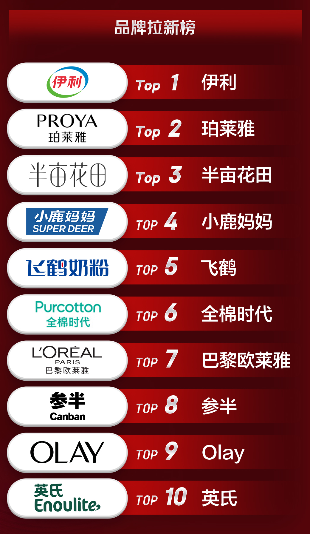 京东试用发布11.11战报：试用频道用户增长315% 复购用户提升523%插图4