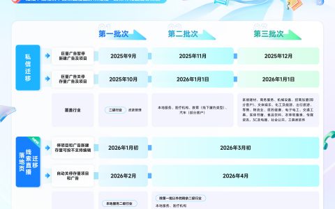 21%破圈人群轻松拿捏？本地推一站式解决方案解锁生意新增量