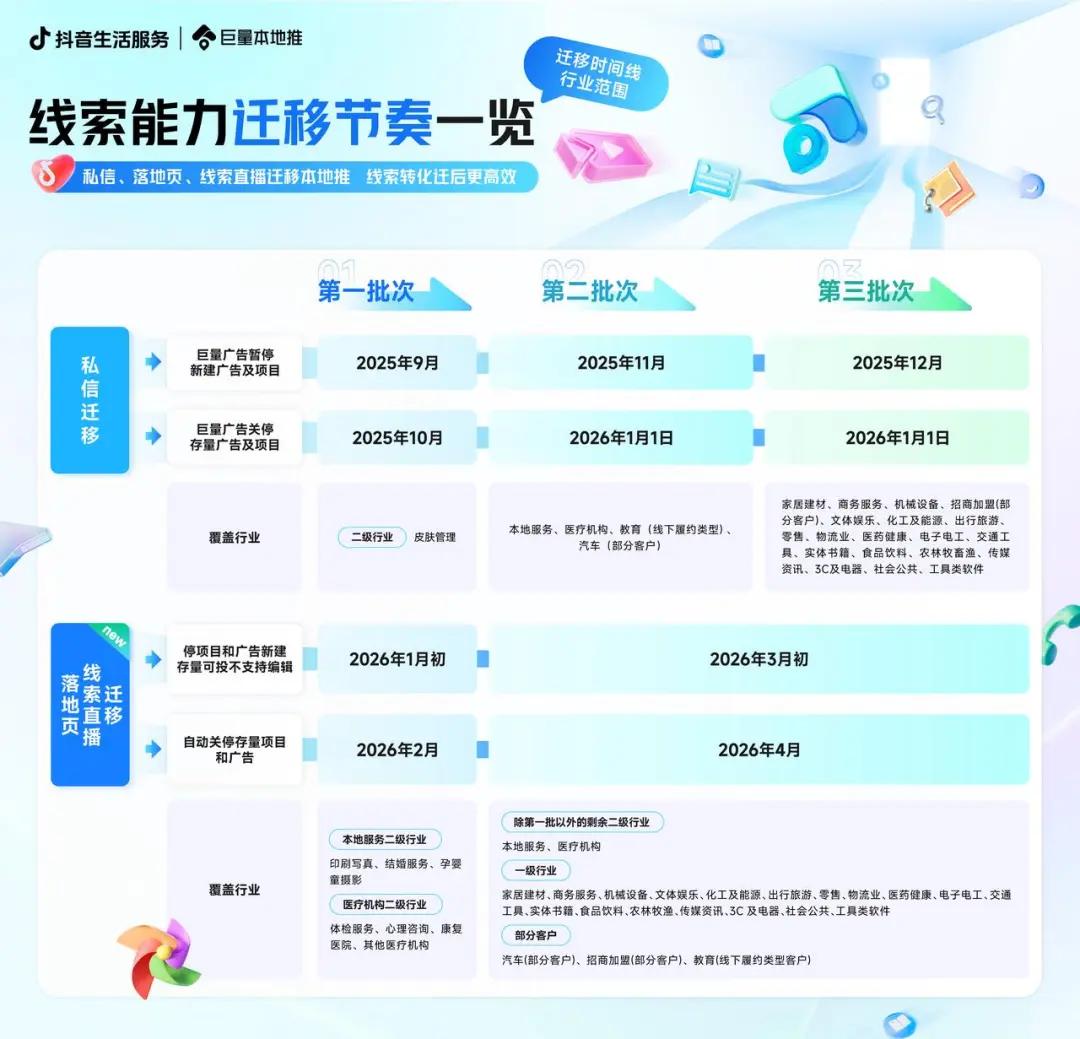 线索量爆涨19倍、单店月入500万，本地推新能力还能“捧红”多少生意？插图
