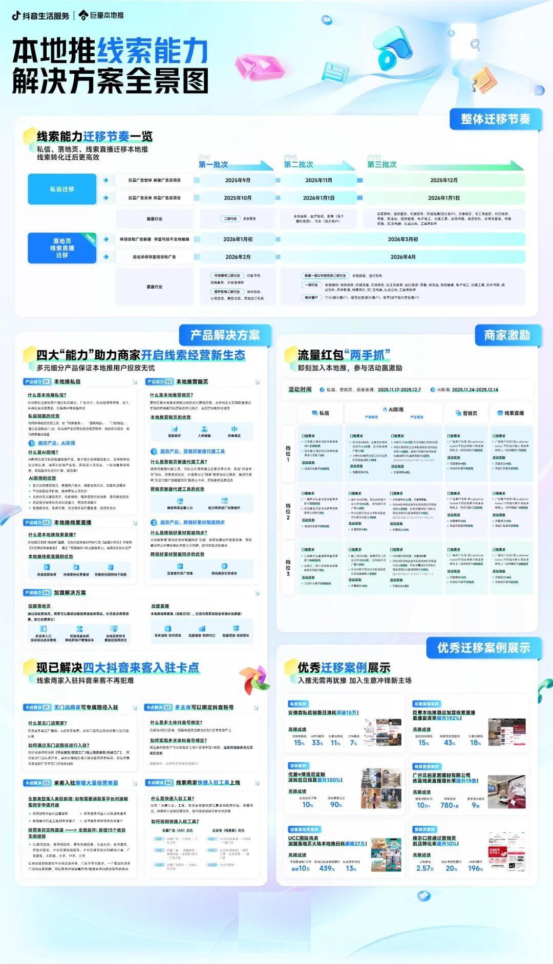 线索量爆涨19倍、单店月入500万，本地推新能力还能“捧红”多少生意？插图22