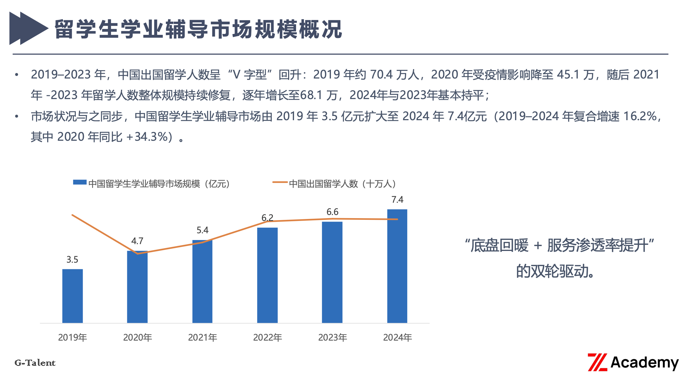 「报告发布」《折页背后：国际教育市场乱象洞察》解读插图6