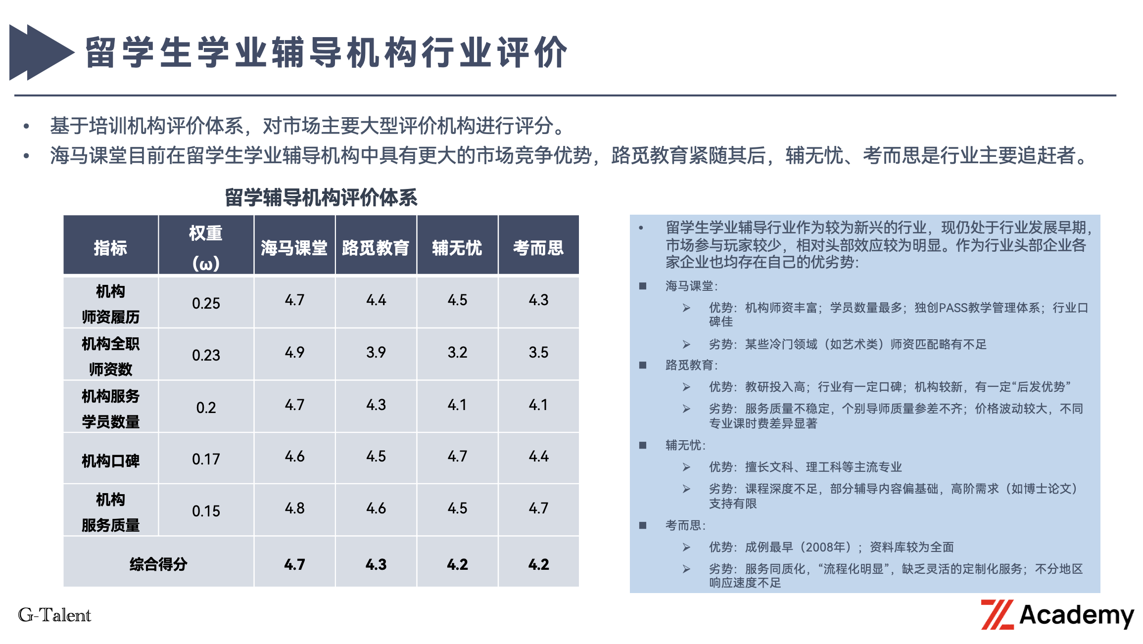 「报告发布」《折页背后：国际教育市场乱象洞察》解读插图12