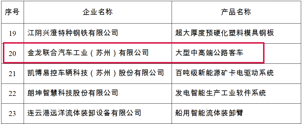 江苏省唯一！苏州金龙荣获“国家制造业单项冠军企业”称号插图2