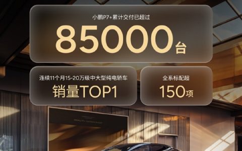 连续11个月同级销冠！小鹏P7+上市一周年累计交付超8.5万台