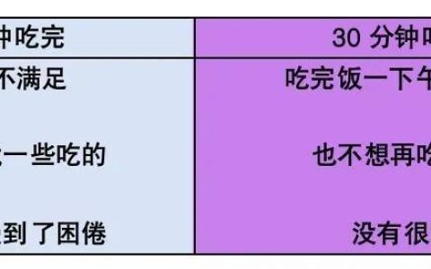 吃饭快和吃饭慢的人，谁更健康？
