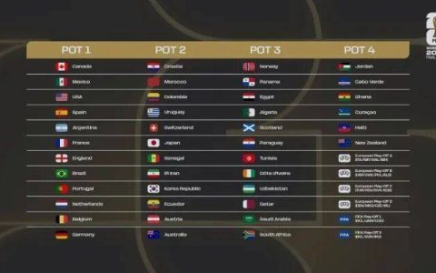 2026世界杯各球队分档出炉