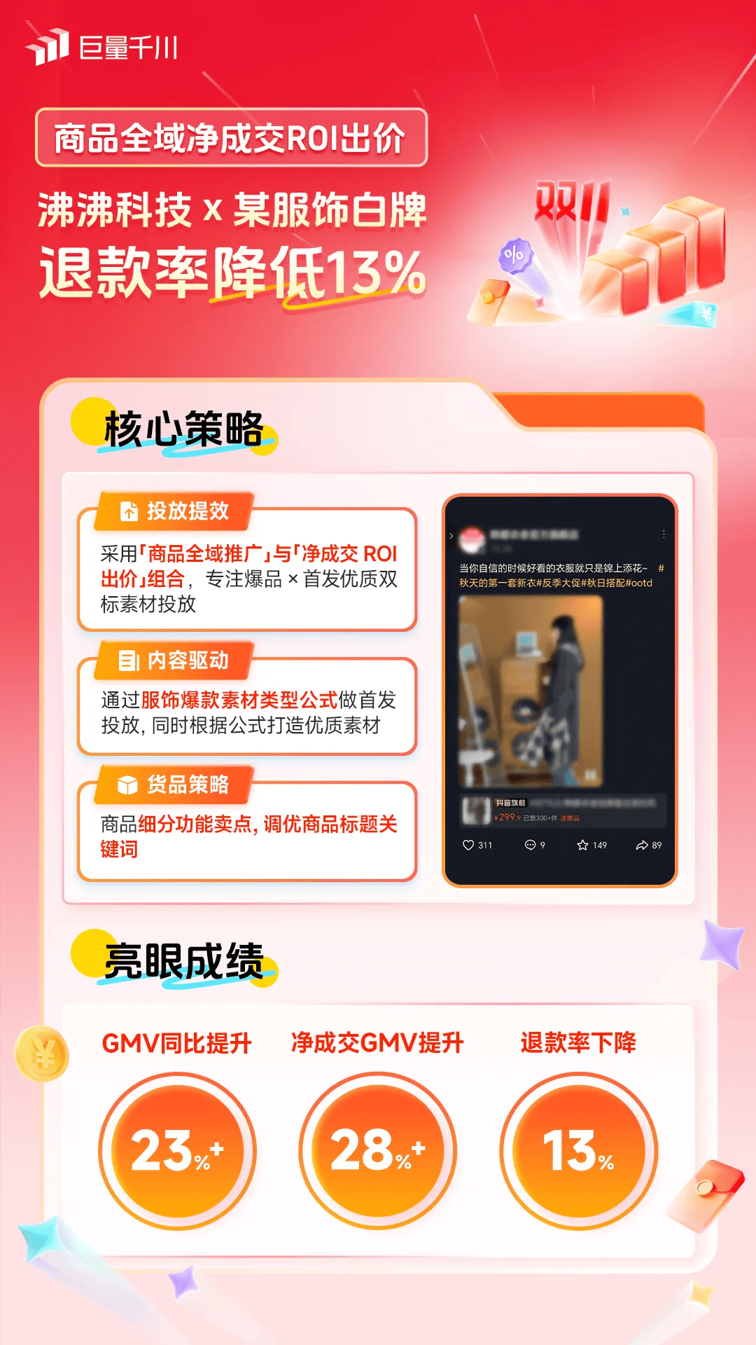 双11生意攀高峰！一起来看这些商家实现全域投运提量的秘诀插图4