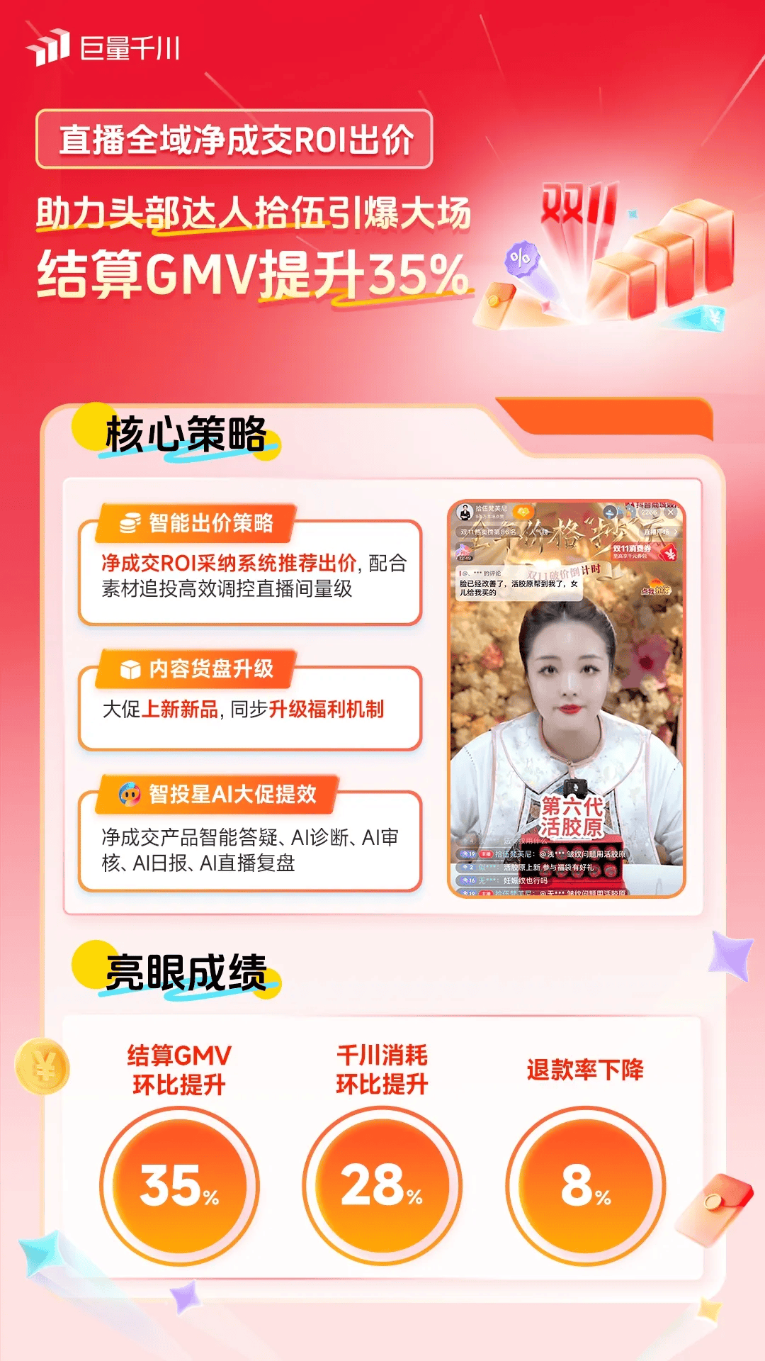 双11生意攀高峰！一起来看这些商家实现全域投运提量的秘诀插图