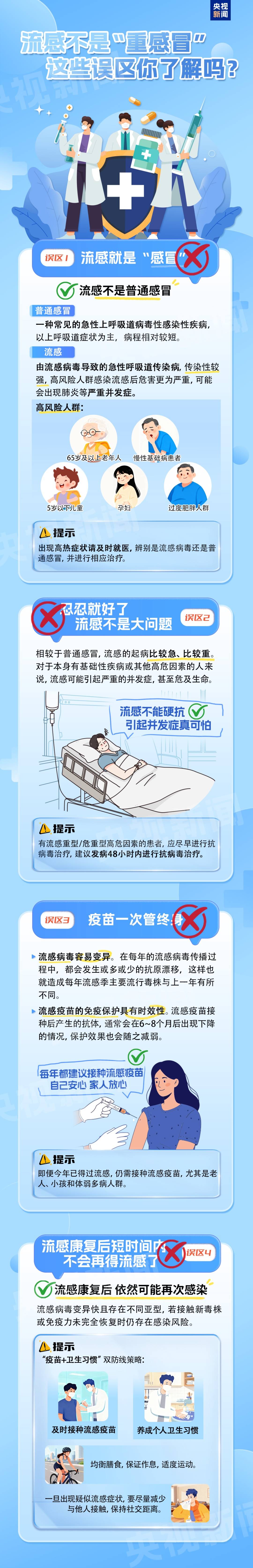 流感不是“重感冒”！这些误区，别再信了插图2