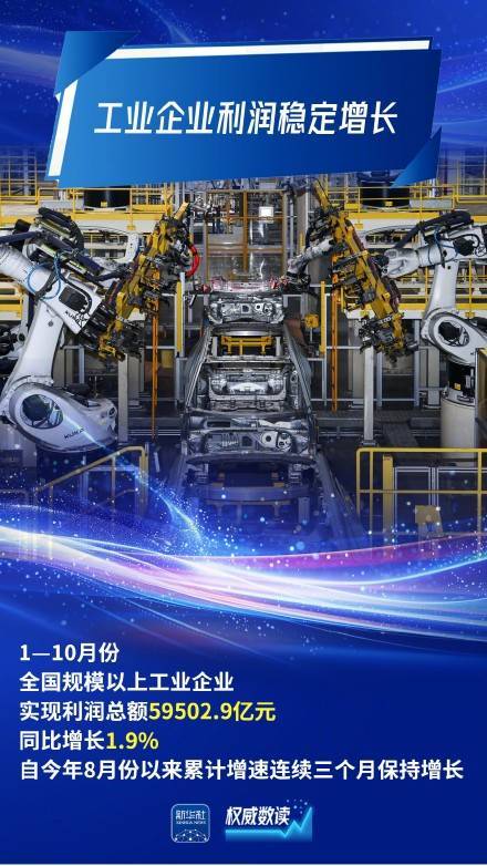 前10个月规上工业企业利润稳定增长插图