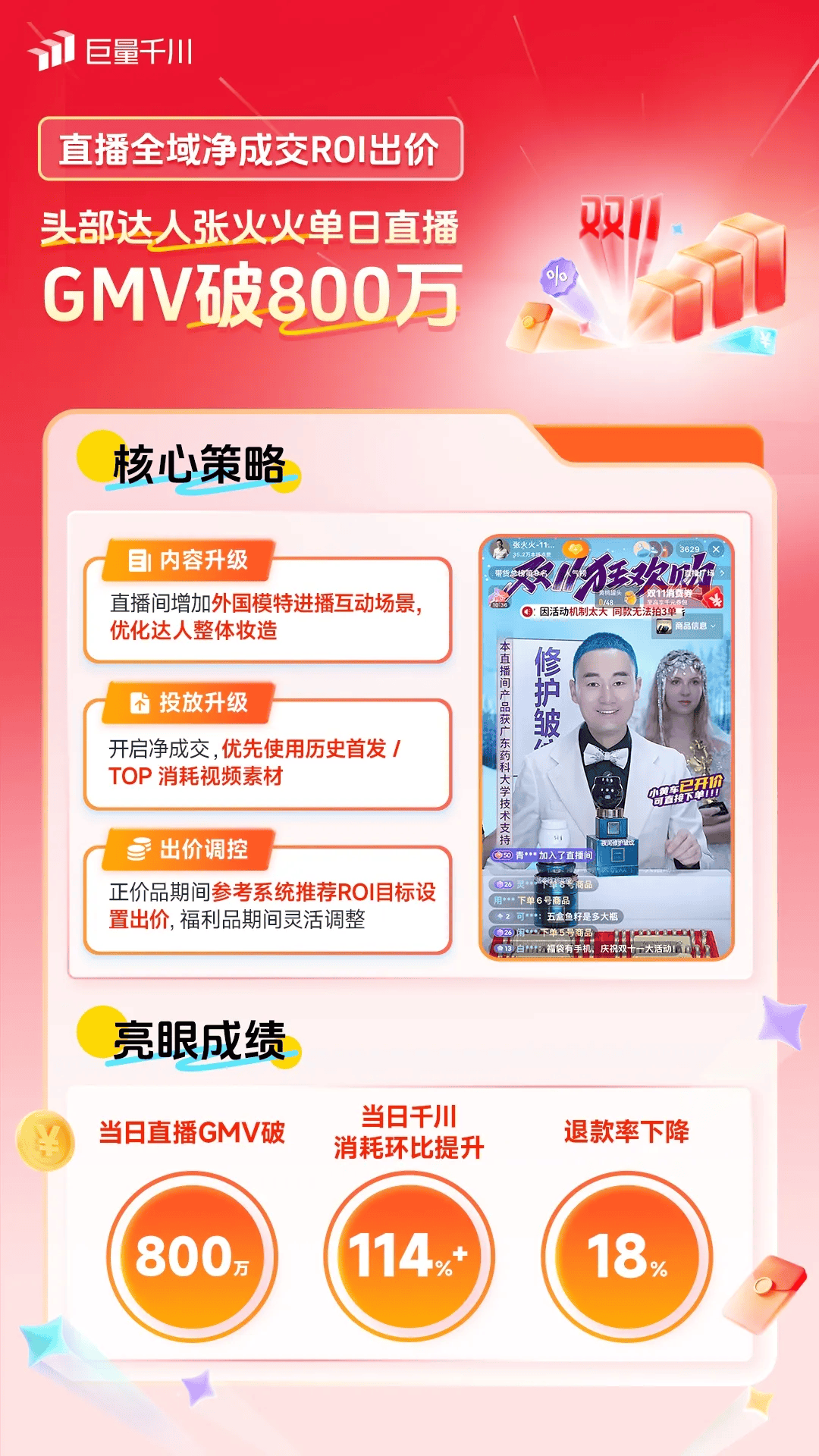 双11生意攀高峰！一起来看这些商家实现全域投运提量的秘诀插图2