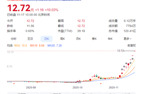 孚日股份回应股价8连板上涨：与名字无关 那是网友们自己想的
