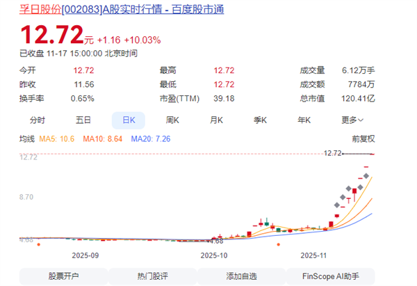 孚日股份回应股价8连板上涨：与名字无关 那是网友们自己想的插图