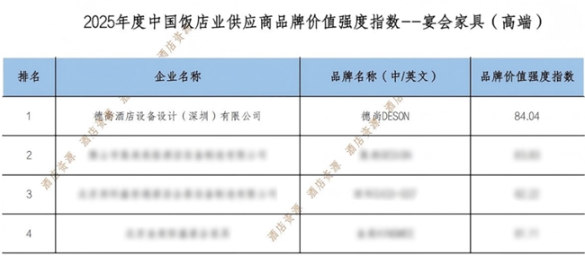 DESON德尚蝉联行业榜首，助力酒店运营升级插图2
