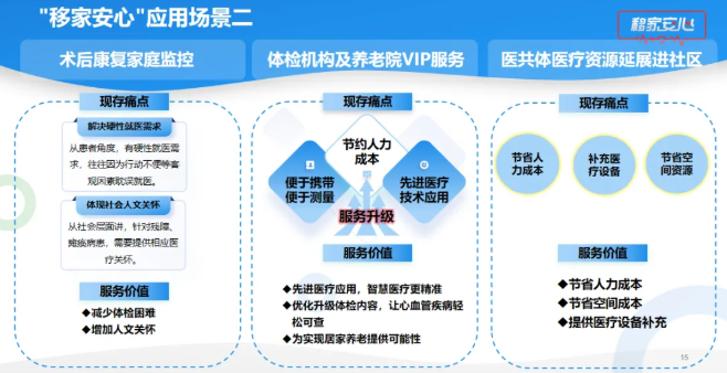 院士、专家共识：织密基层心脑防护网 关键在“预警前置”插图6
