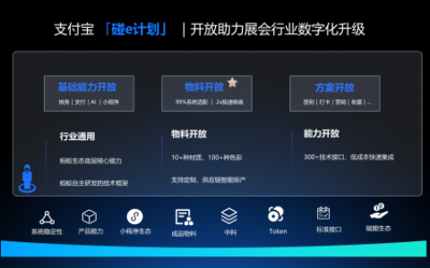 支付宝碰一下发布“碰e计划”，助力展会行业数字化升级