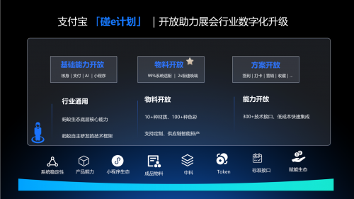 支付宝碰一下发布“碰e计划”，助力展会行业数字化升级