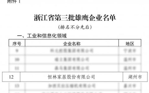 恒林家居入选《浙江省第三批雄鹰企业名单》