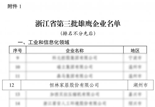恒林家居入选《浙江省第三批雄鹰企业名单》
