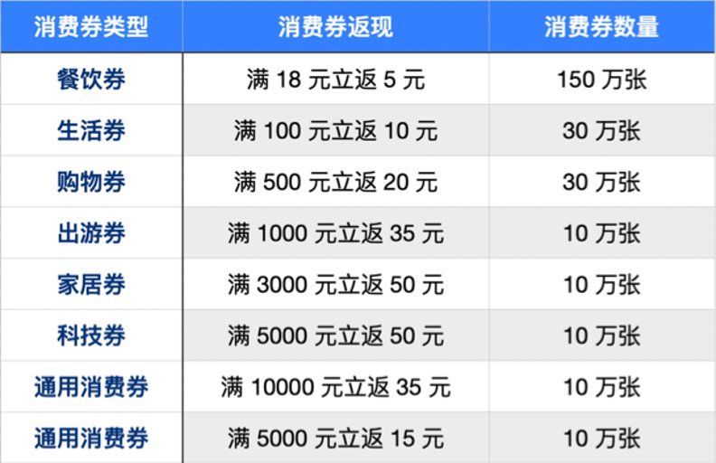 2025年底这个消费活动，叫好又叫座。插图1