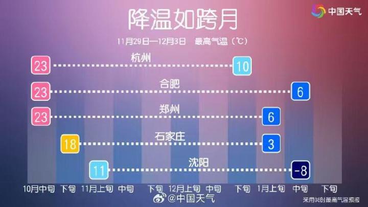 “排骨羽绒服”成冬季爆款插图