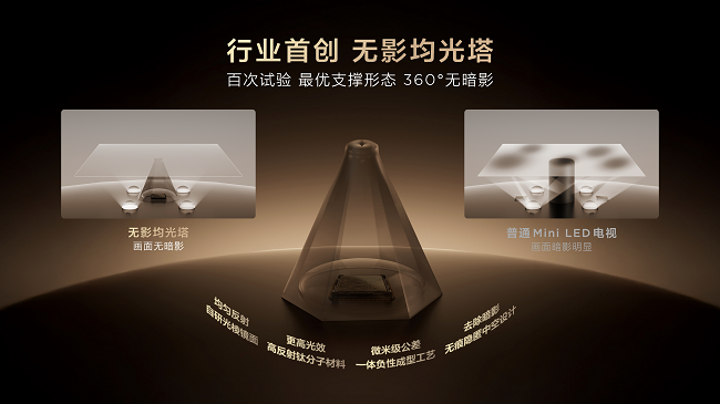 同样做电视，凭什么荣誉都属于TCL？SQD-Mini LED出现的一刻我知道了答案插图14