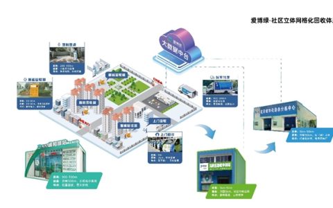 扎根社区、服务居民：四川青羊区交出“两网融合便民回收”满意答卷