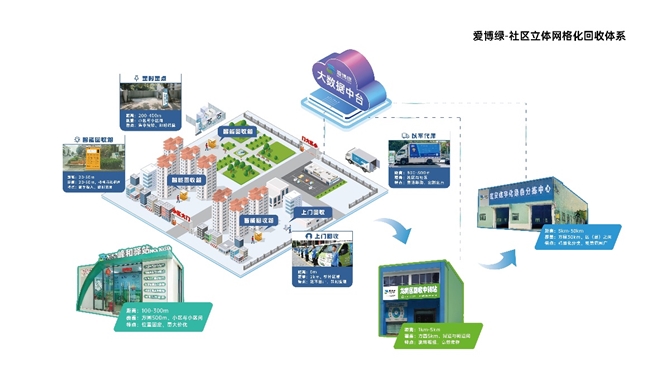 扎根社区、服务居民：四川青羊区交出“两网融合便民回收”满意答卷插图