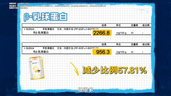 HMO在奶粉中的作用有多硬核？看佳贝艾特如何激活营养守护力插图2