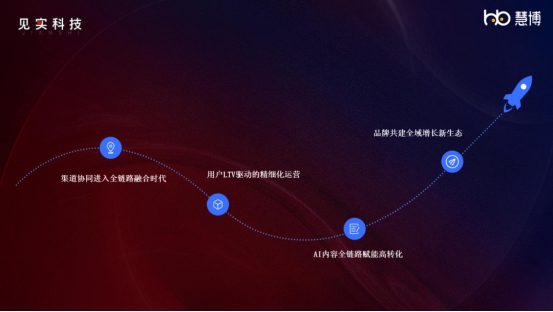 荣耀时刻 | 慧博科技荣获 “2025 年度值得推荐服务商”，全域标杆案例奖+前瞻洞察闪耀见实私域大会插图6