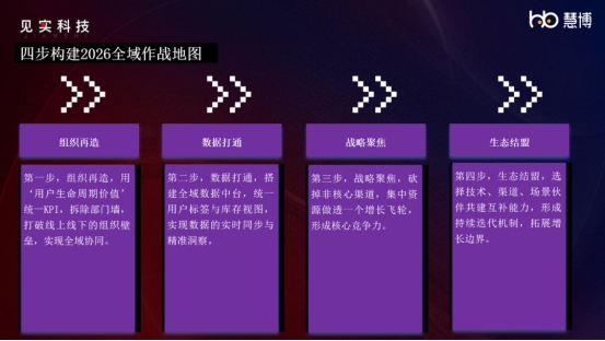 荣耀时刻 | 慧博科技荣获 “2025 年度值得推荐服务商”，全域标杆案例奖+前瞻洞察闪耀见实私域大会插图8