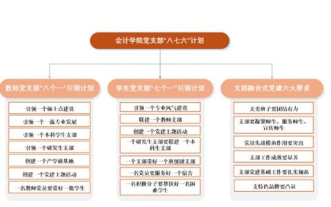 浙江工商大学会计学院：党建共同体激活发展新动能