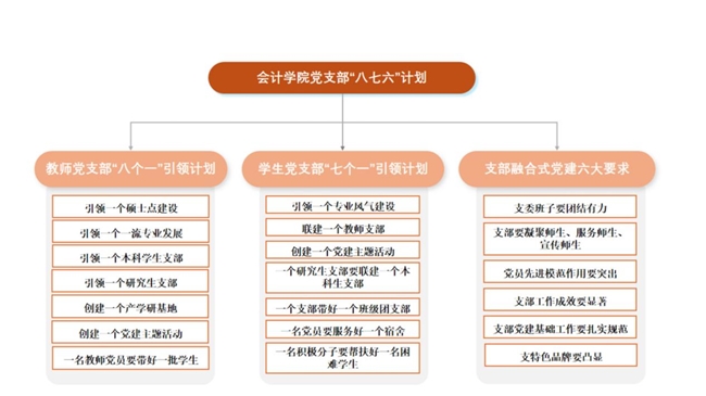 浙江工商大学会计学院：党建共同体激活发展新动能插图
